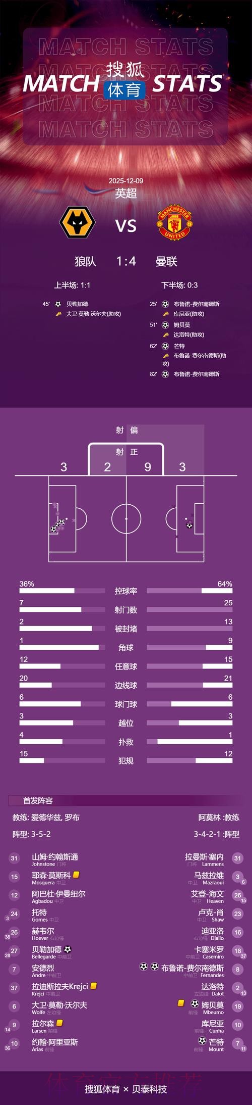 本届世界杯荷兰姆巴佩焦点对决深度解读