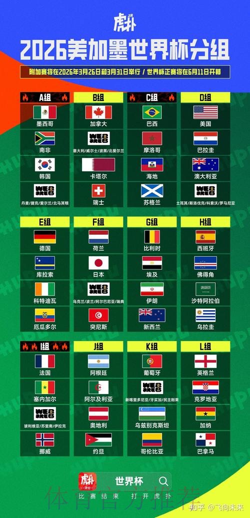 2026美加墨世界杯比分预测更新