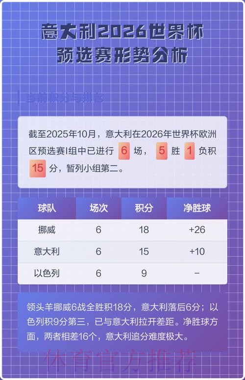 2026世界杯预测分析APP 2026世界杯预测分析APP