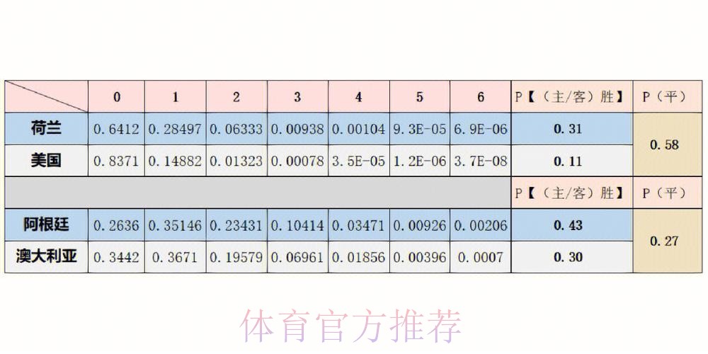 世界杯预测分析推荐