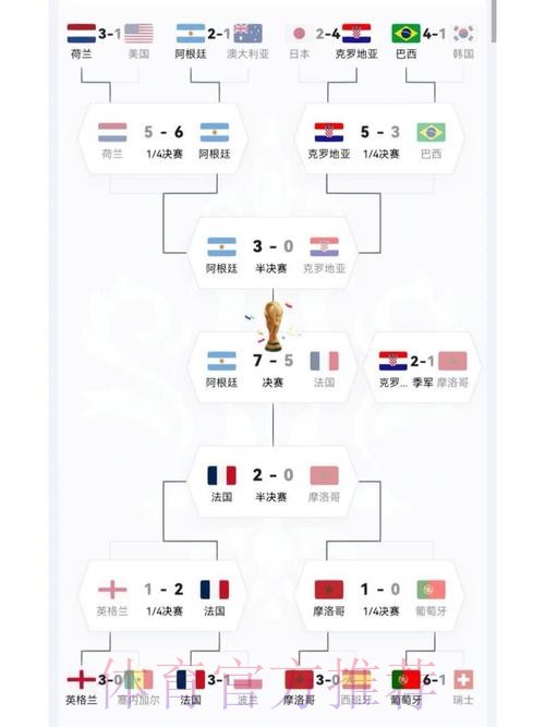 世界杯强队排名怎么看