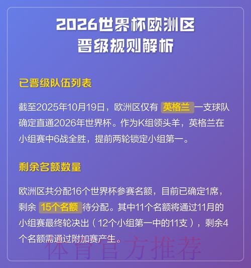 2026世界杯预测分析规则